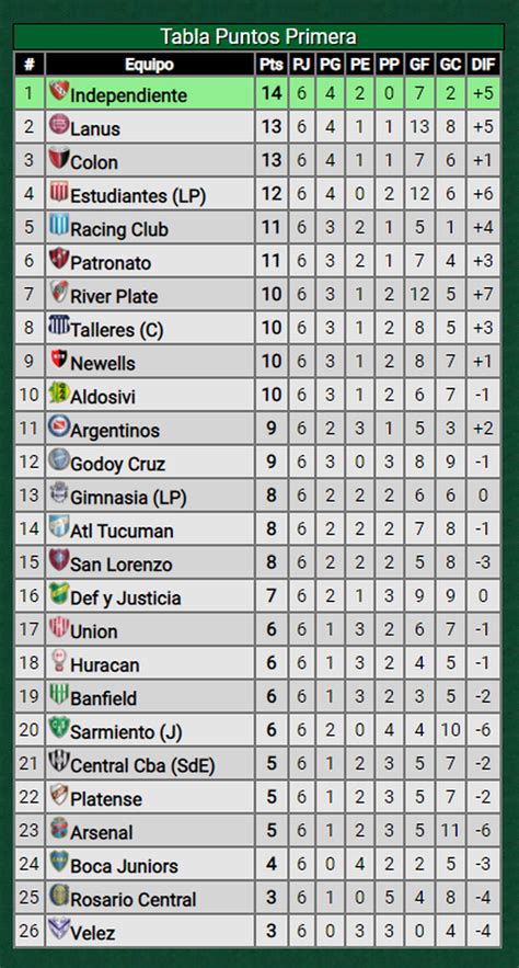 tabla de posiciones liga rumana